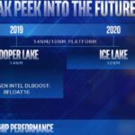 Intel Chip Roadmap for 2020