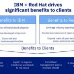 IBM Red Hat