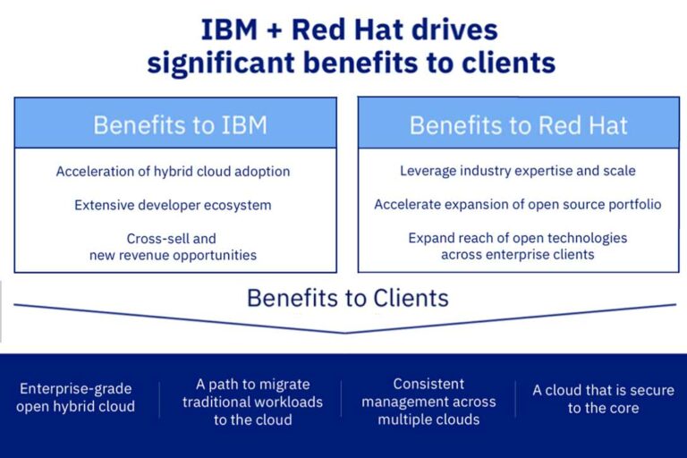 IBM Red Hat
