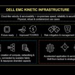 Dell EMC Kinetic