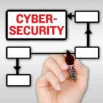 FailImplementCyberSecurity