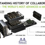Nvidia Mellanox
