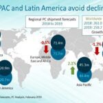 PC market