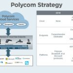 Polycom