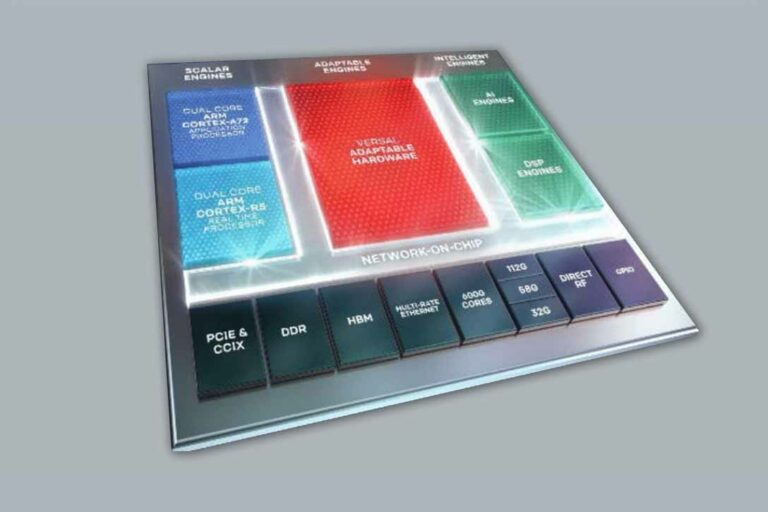 Xilinx Versal