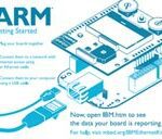 IoT kit