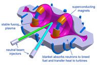 Lockheed Martin Fusion