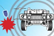 Force Field Tech 2