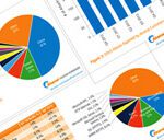 Akamai report