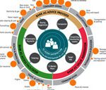 Accenture banking report