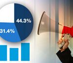 Channel sales