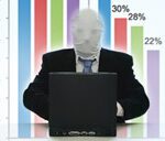 Cyber-Security Confidence Falls