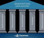 Datameer
