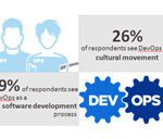DevOps survey