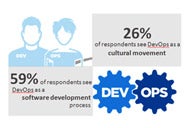 DevOps survey