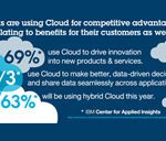 IBM and Financial Services