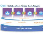 IBM software development history