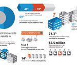 Information Governance