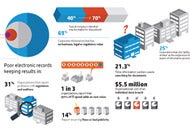 Information Governance
