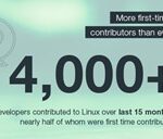 Linux kernel contributors