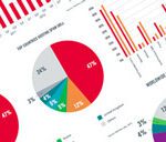 McAfee report