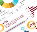 Mandiant report
