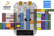 mbed IoT