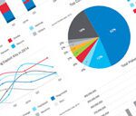 McAfee Labs threat report