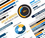 Mobile app failures report