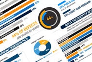 Mobile app failures report