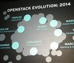 OpenStack Summit