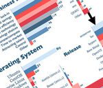 OpenStack survey