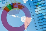 Security events