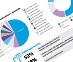 Security trends
