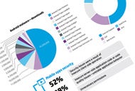 Security trends