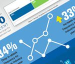 Verisign DDOS report