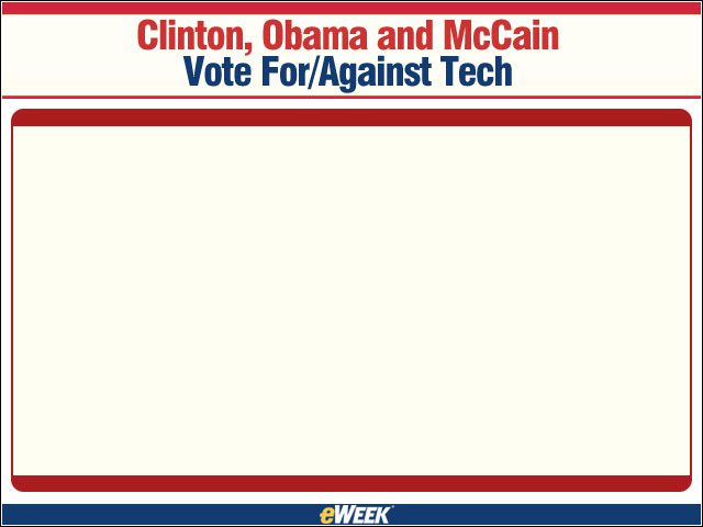 Clinton, Obama and McCain Vote For/Against Tech