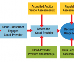 2011-06-20 ODCA security assurance