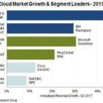 2017.Cloud.leaders.chart
