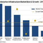2017.infrastructure.sales.chart