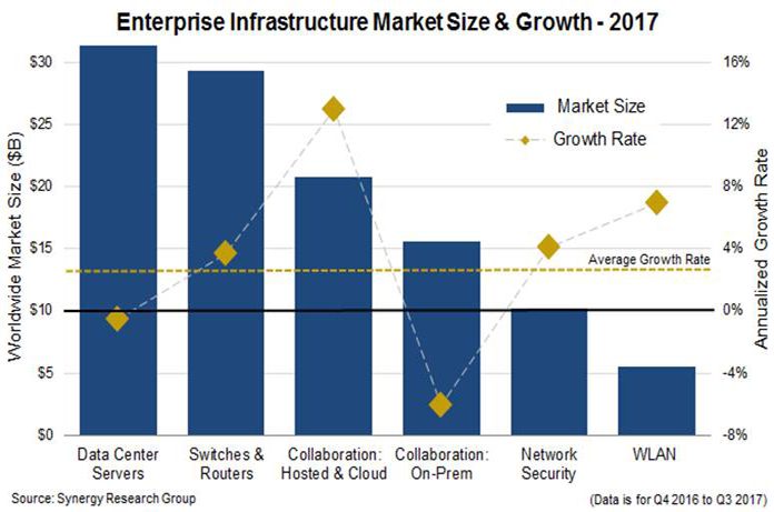 2017.infrastructure.sales.chart