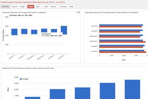 cloud dashboard
