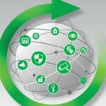 Digital Transformation Path