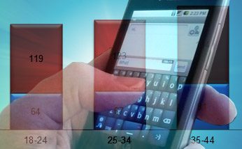 FCC Moves to Implement Text-to-911 Nationwide
