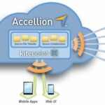 Accellion Kiteworks