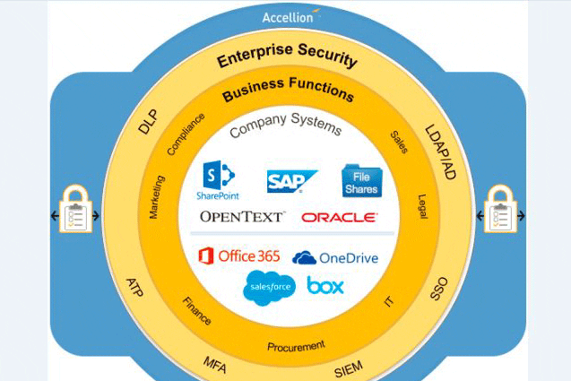 Accellion Upgrades File Sharing Platform with Shadow IT Controls