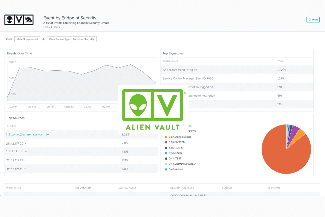 AlienVault Integrates Endpoints Into USM Anywhere Security Platform