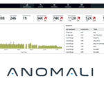 Anomali Enterprise