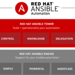 Red Hat Ansible