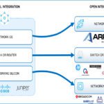 Arrcus.integration